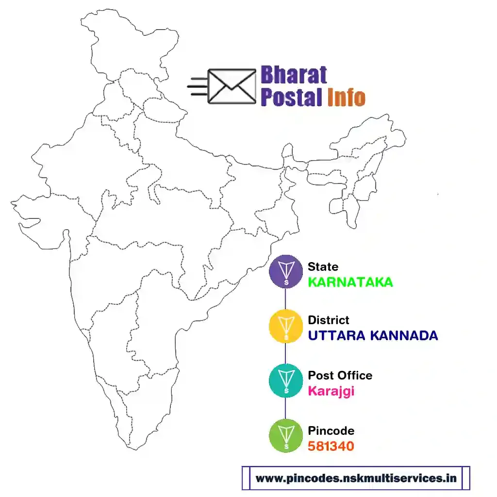 karnataka-uttara kannada-karajgi-581340